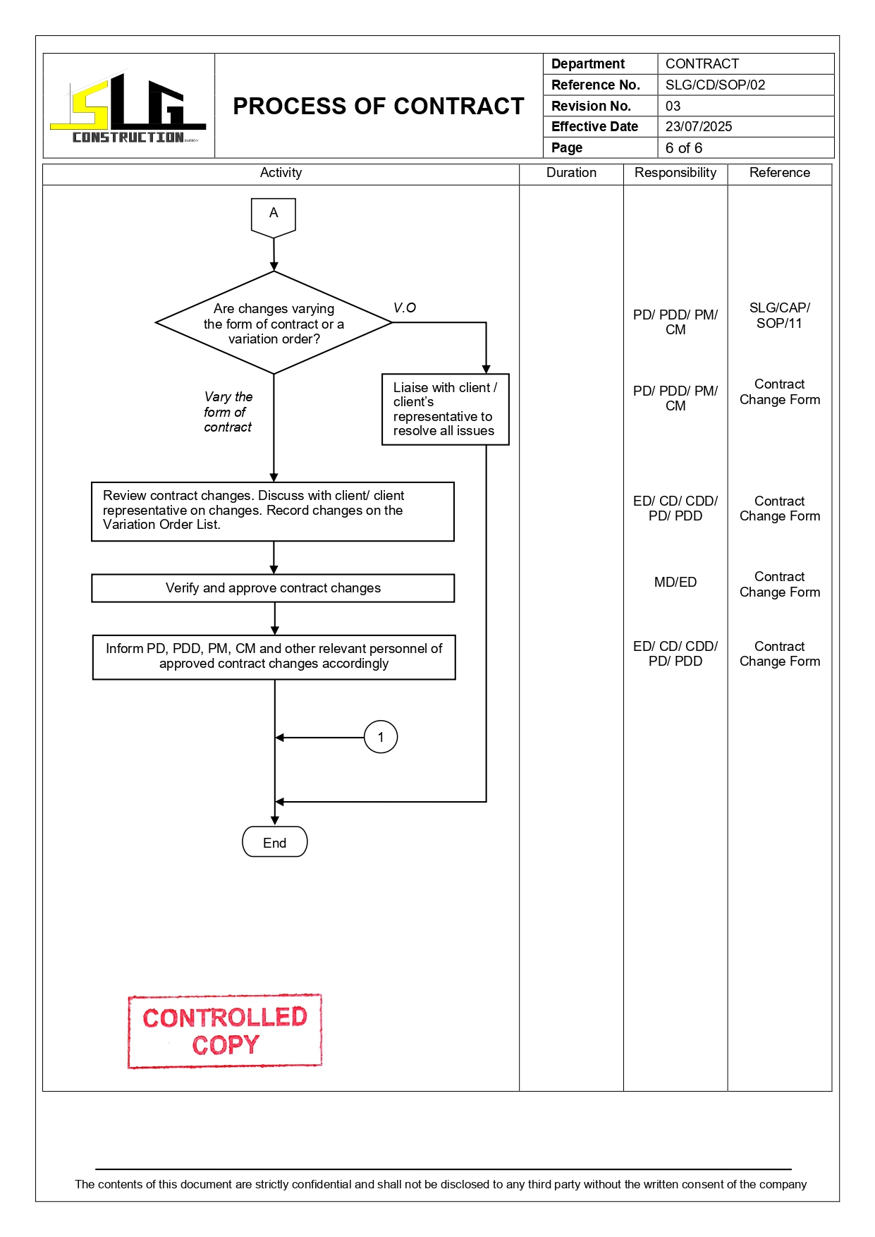 SLG-PRO-SOP Page 6